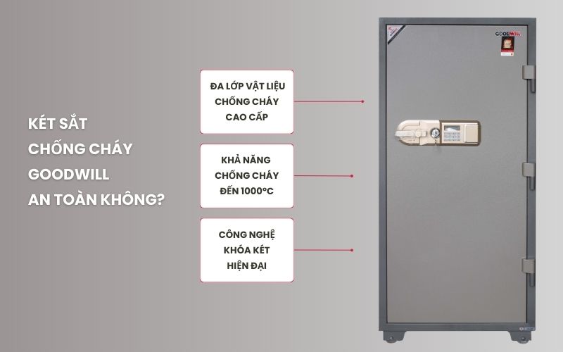 Bảo vệ tài sản tuyệt đối trước hỏa hoạn